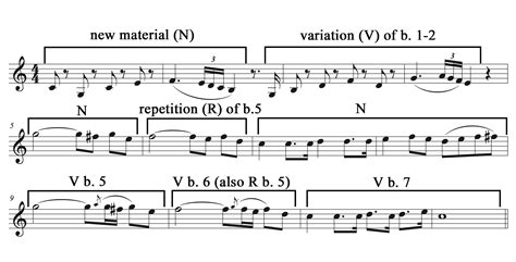 con grazia music definition: The Art of Melodic Grace