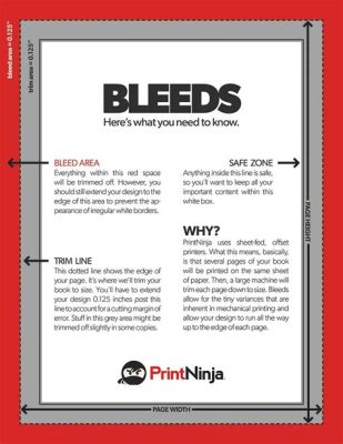 how to print full bleed pdf: why does the print quality suffer when printing full bleed?