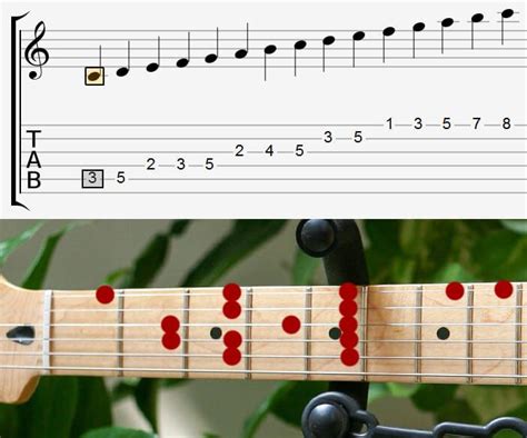 How to Read Sheet Music on Guitar: A Guide to Music Literacy on the Fretboard