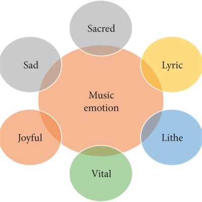 intonation meaning in music: the hidden language of emotions