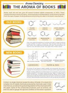 What Do Books Smell Like and How Does Their Aroma Interplay with Our Literary Experience?