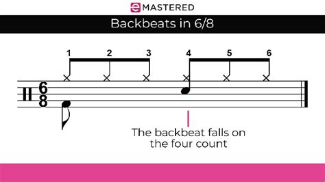 What Is a Backbeat in Music and Its Related Aspects