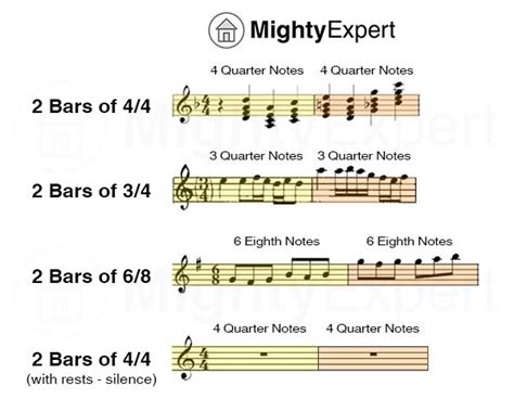 what is a barline in music and how does it reflect the rhythm of a song