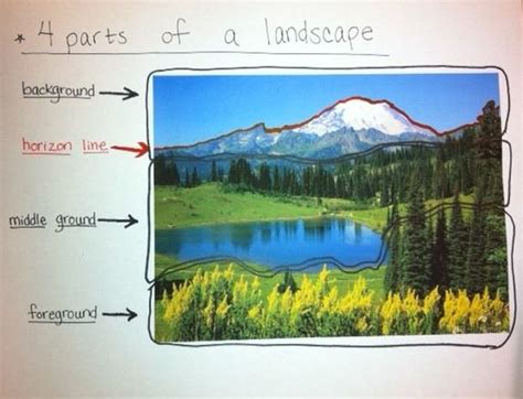 What Is Foreground in Art: A Multilayered Exploration