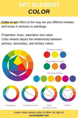 What Is the Definition of Color in Art: A Multidimensional Exploration