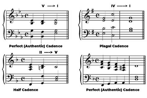 what purpose does a complete cadence serve in music? and how does it influence the emotional weight of a piece?