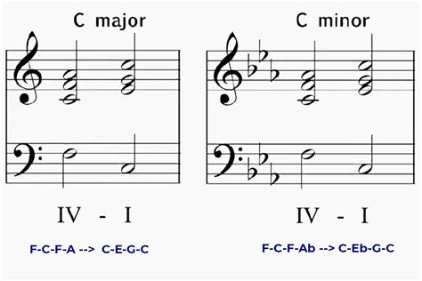 What Purpose Does a Complete Cadence Serve in Music? And Its Various Expressions